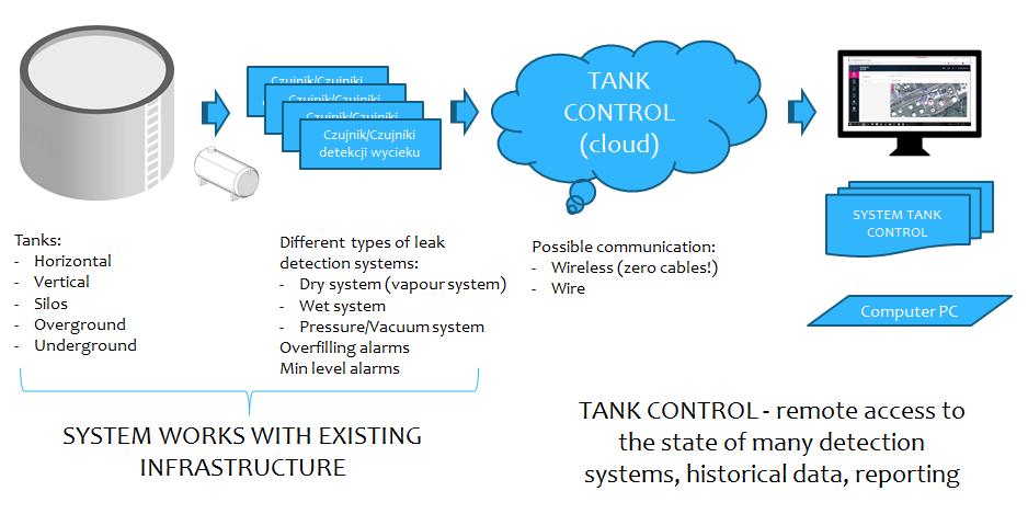 EFENTO_TANK_CONTROL_ZDJĘCIE3_SCHEMAT_ENG