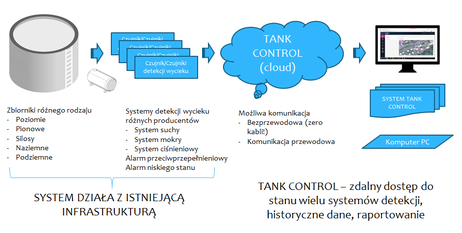 EFENTO_TANK_CONTROL_ZDJĘCIE3_SCHEMAT_PL